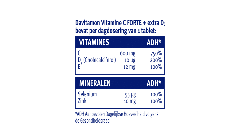 Titrage Indirect De La Vitamine C