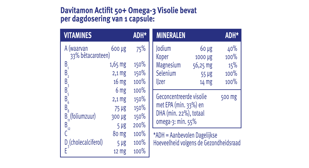 Davitamon Actifit 50+ visolie tabletten dosering